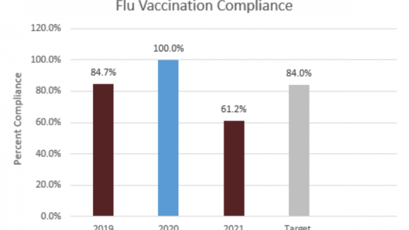 flu-compliance 2022